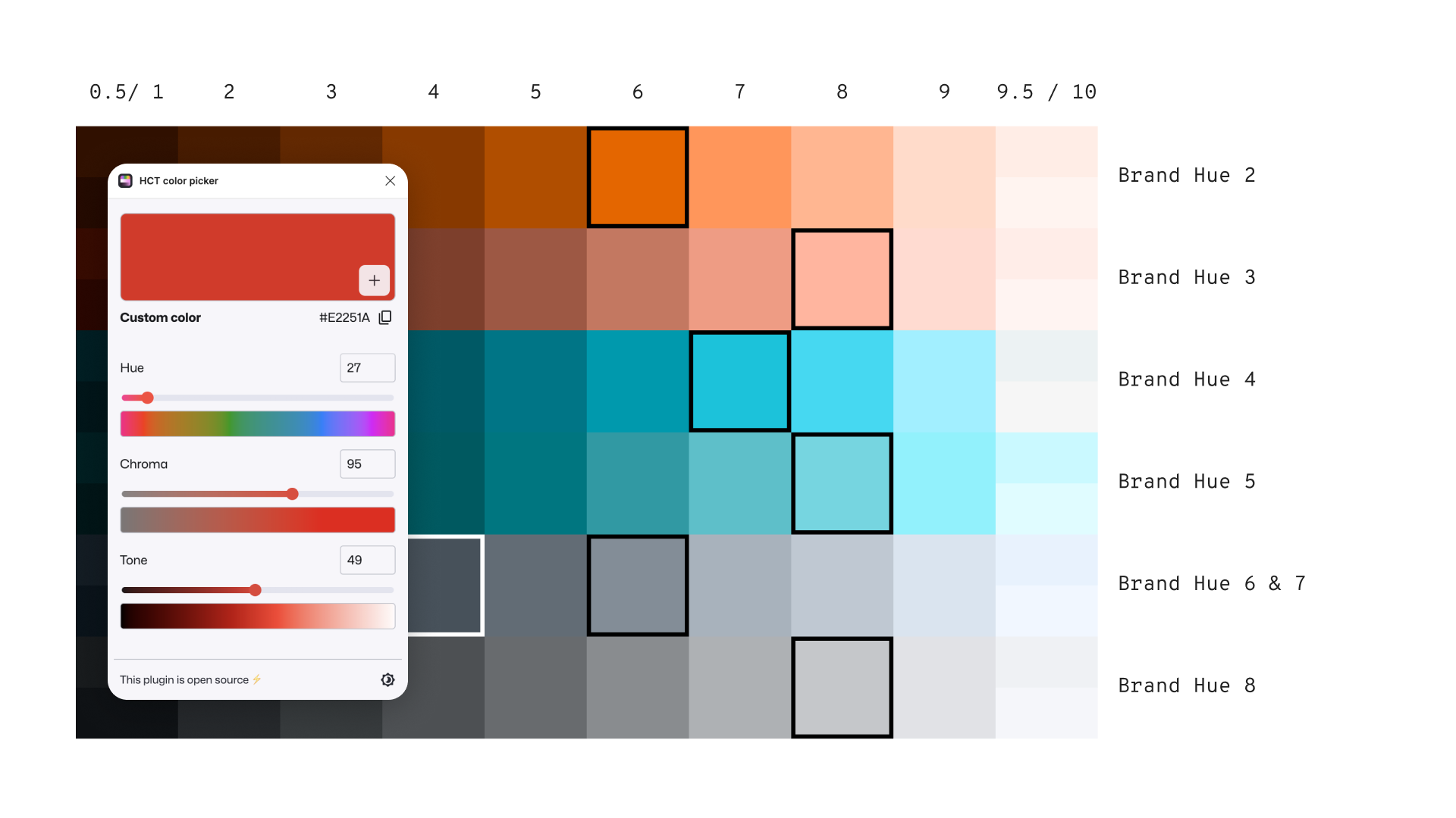 Brand hue grid showing tonal scales mapped across hue and tone axes