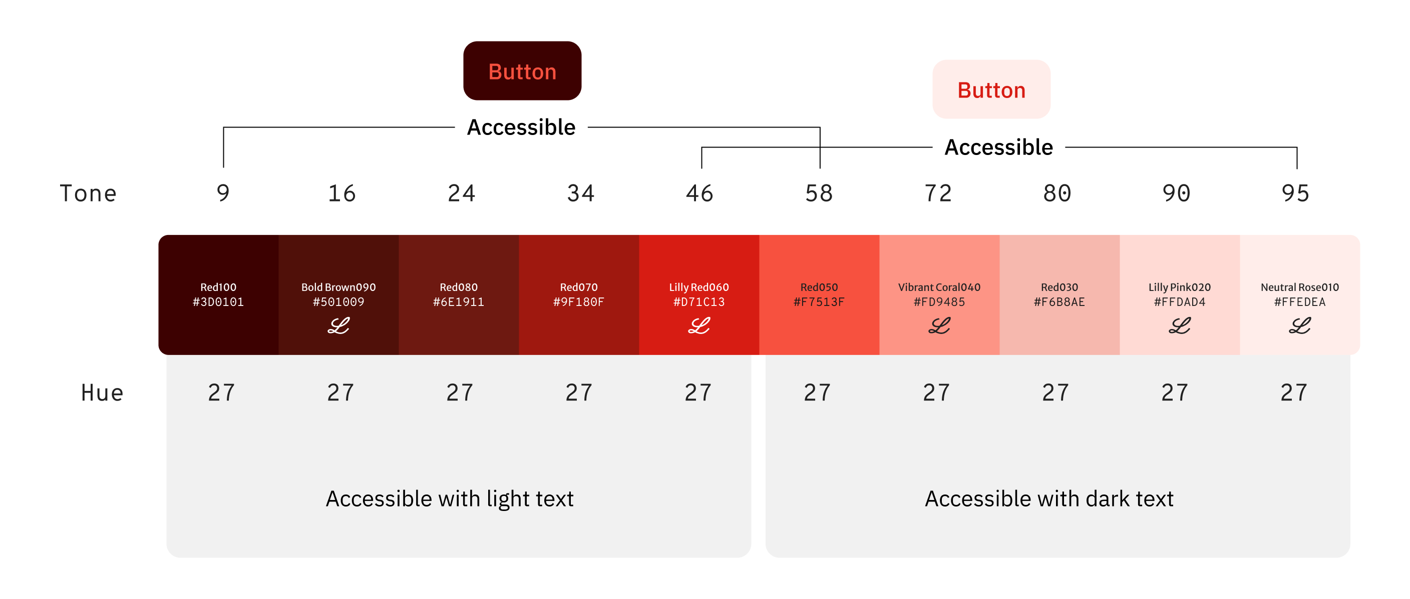 Full tonal spectrum of the brand red — from darkest to lightest, with accessible ranges marked