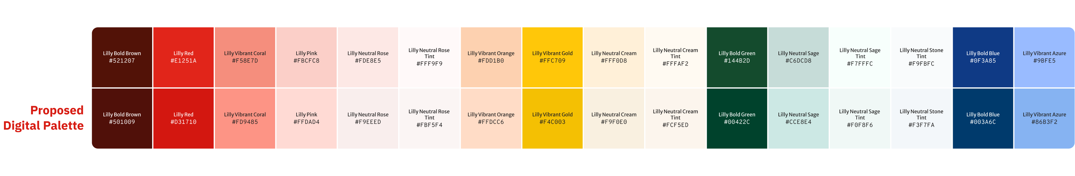 Comparison of brand red candidates — showing inaccessible options, the J&J conflict, and the final approved color