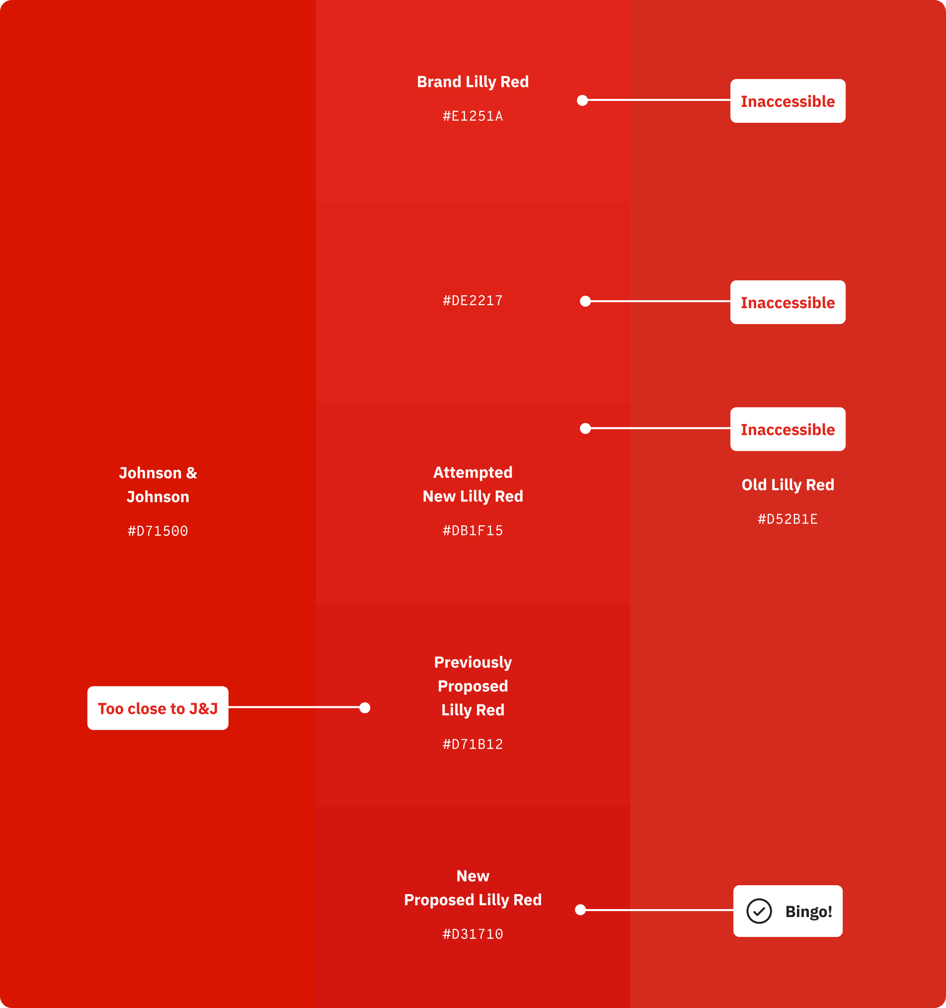 Brand print palette compared to the converted brand digital palette