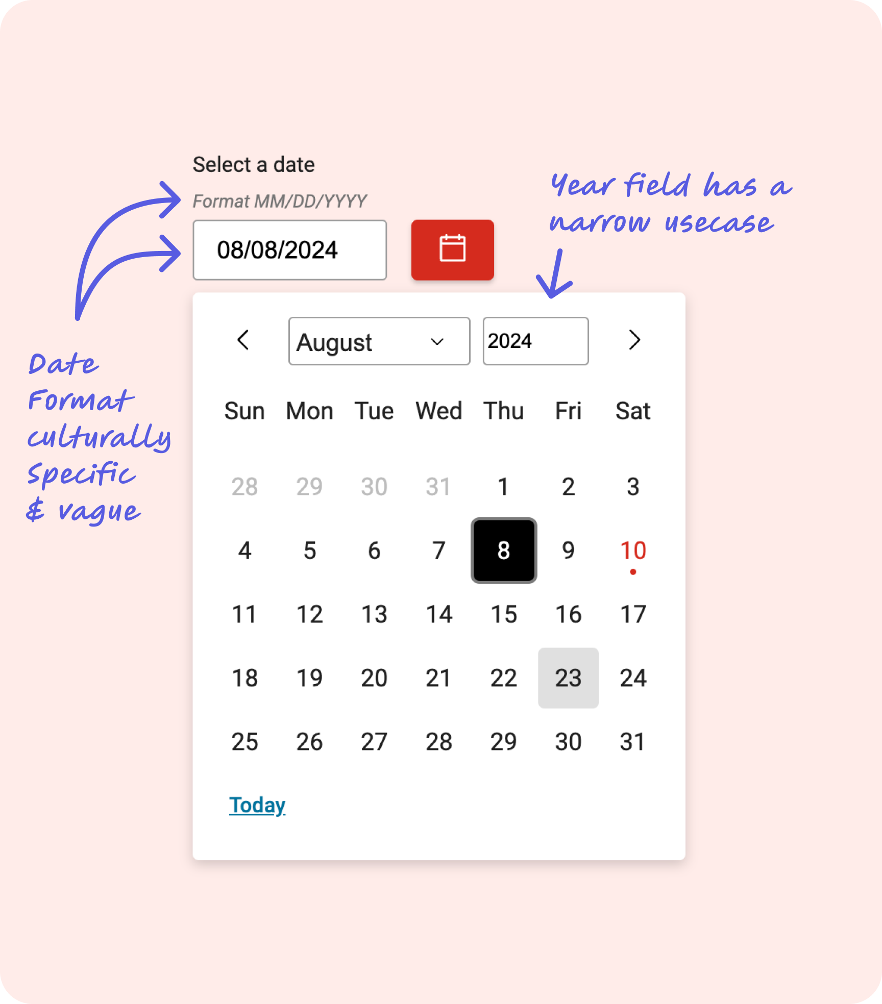 Annotated diagram showing culturally specific date format and narrow-use year field