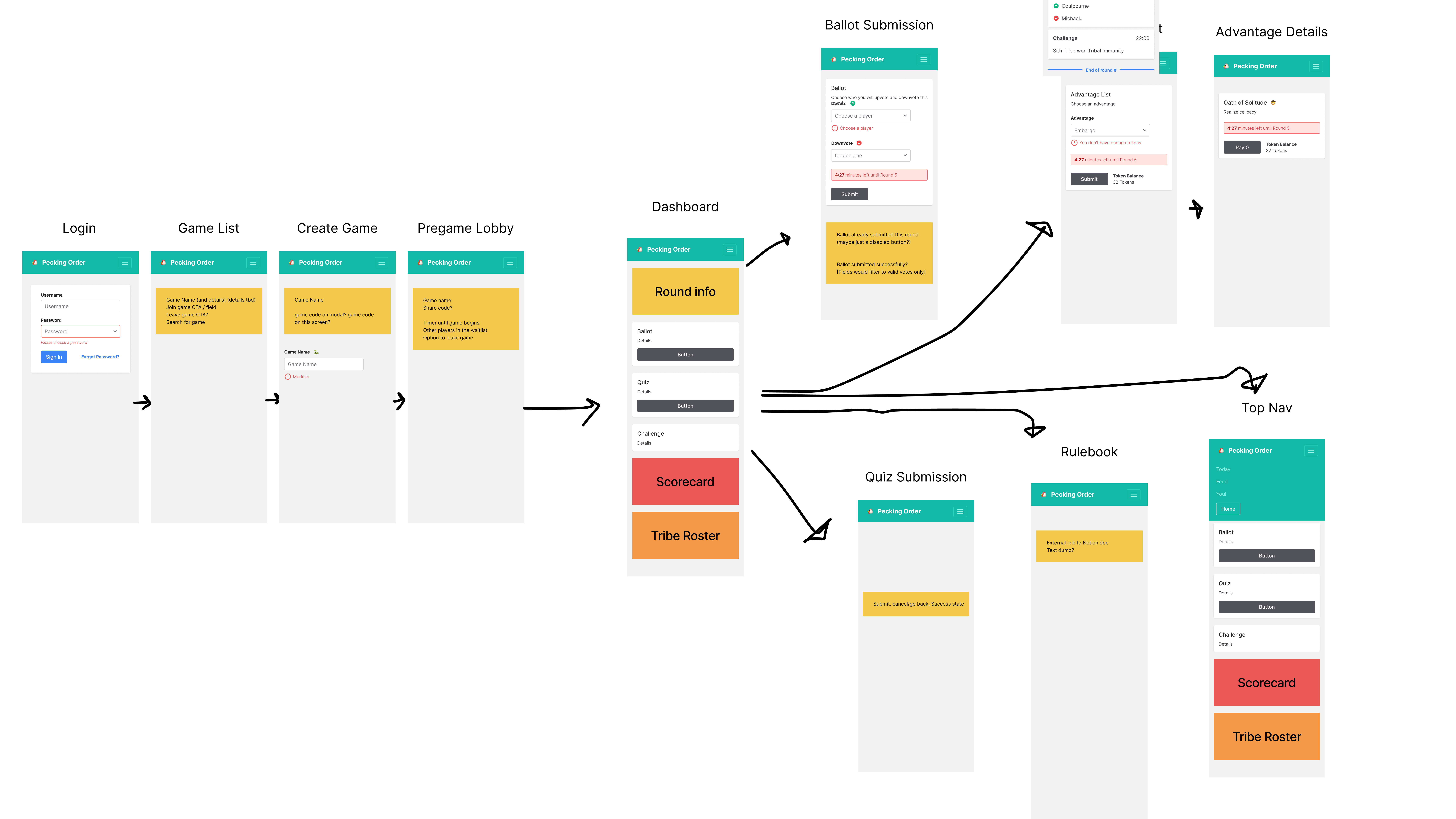 Complete UX wireframe flow for Pecking Order — from login through ballot submission, quiz, advantages, and top navigation