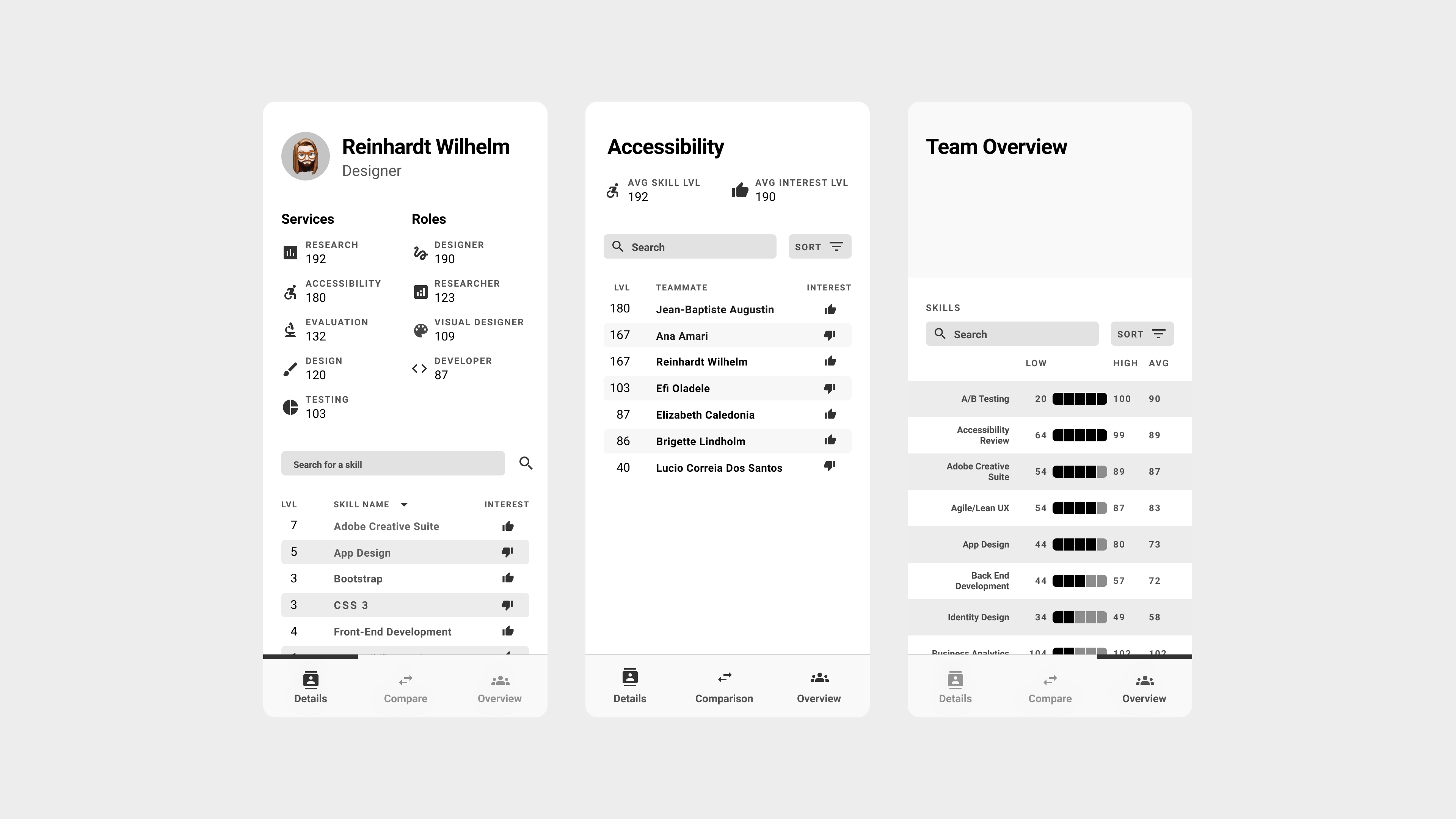 Skills Assessment Tool — Details, Skill, and Team Overview screens