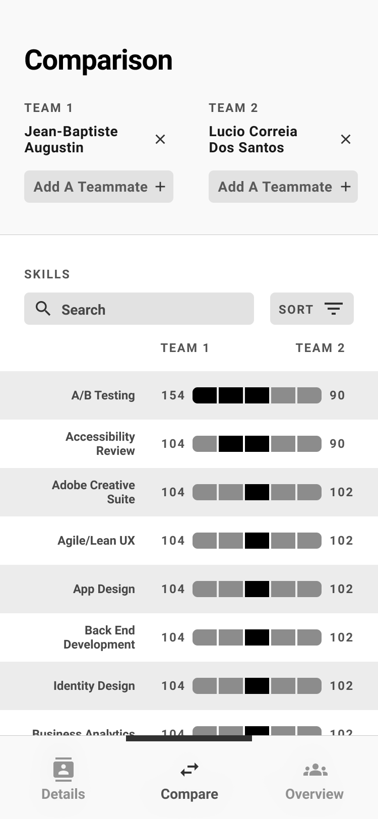 Team Talent final comparison tab — Team 1 vs Team 2 with horizontal bar charts showing relative skill levels across multiple competencies