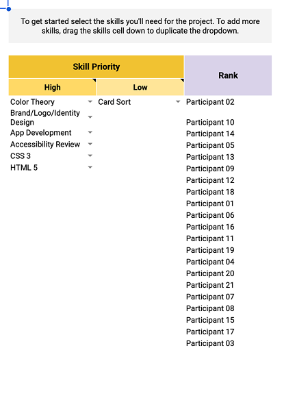 Google Sheets dropdown showing the full list of 120 UX skills available for selection in the analysis views