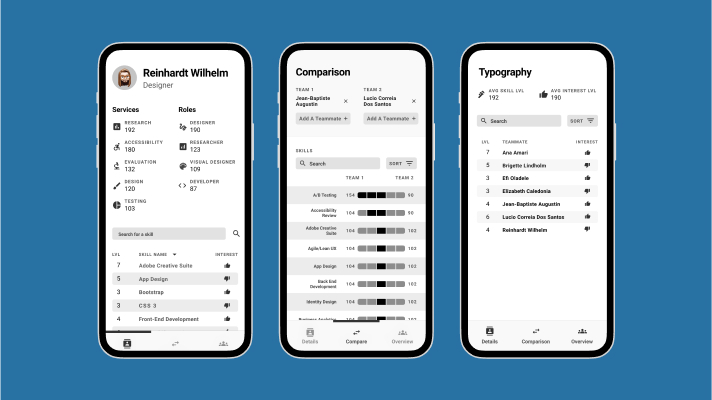 Team analysis dashboard showing aggregated skill data and optimization insights